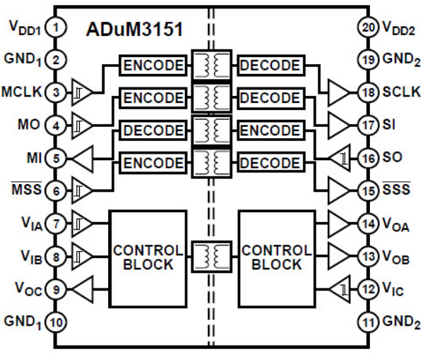 框图 - Analog Devices Inc. ADuM3151 SPIsolator 数字隔离器